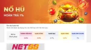 Nổ Hũ Hoàn Trả 1% - Cơ hội nhận ưu đãi tại Net88